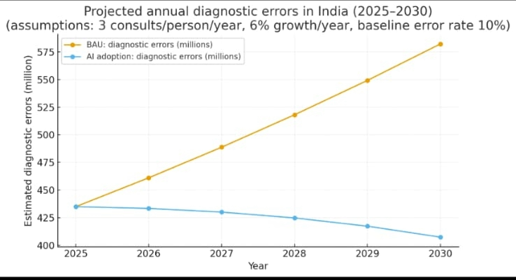 misdiagnosis img misdiagnosis img