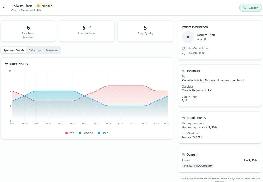 Symptom Trend Symptom Trend