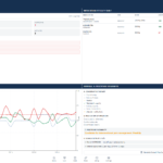 medication effctiveness