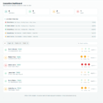 recovery sentinel pro dashboard